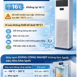 Nhiệt độ thấp nhất của máy lạnh đứng công nghiệp